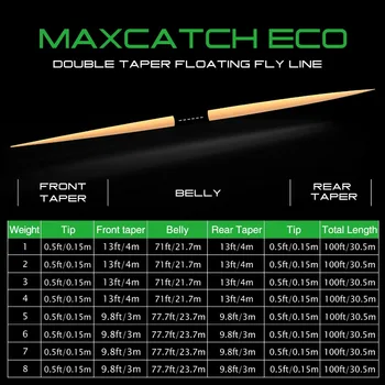 Maximumcatch 1/2 Kos Fluor Tippet Letenje Skladu 50M 0X-6X Fluor Ogljika Tippet Linijsko Letenje Ribolov Line