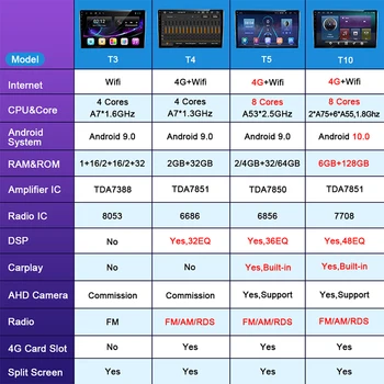 6+128G Android 10 Multimedijski Predvajalnik Za Suzuki Baleno 2016-2019 Avto Radio Stereo 4G WIFI, Bluetooth, GPS Navigacija ŠT DVD Predvajalnik