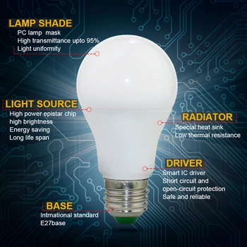 E27 Smart kontrolna Lučka Led RGB Svetloba, možnost zatemnitve 10W 15W RGBW Led Lučka Pisane Menjava Žarnice Led Lampada Beli Dekor Domačo Razsvetljavo