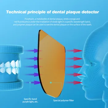 Youpin YMYM Zobni Plaketo Detektor YD1 Doma, Ustno Čiščenje Orodje za Zobozdravstveno Opremo za Ustno Higieno za Odrasle Otroke Doma