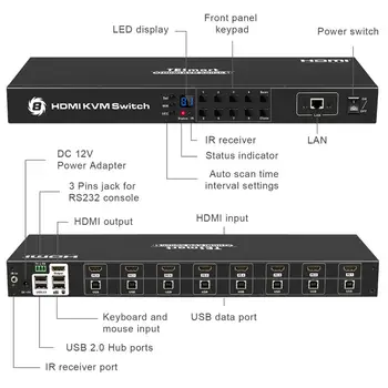 TESmart HDMI KVM Stikalo 8 Port Podporo 3840*2160/4K 2 Kos Rack Ušesa Standard 1U Nadzor Osmih Računalnikov, Strežnikov w/En Video Monitor
